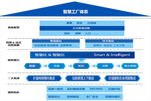 智塵科技攜手禾作語快,賦能天津智慧工廠協(xié)同管控新篇章